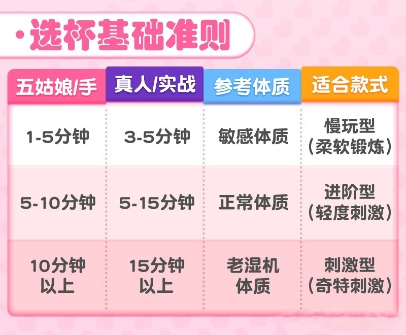 (图文测评)TENGA典雅晚泄治疗飞机杯(1星推荐)