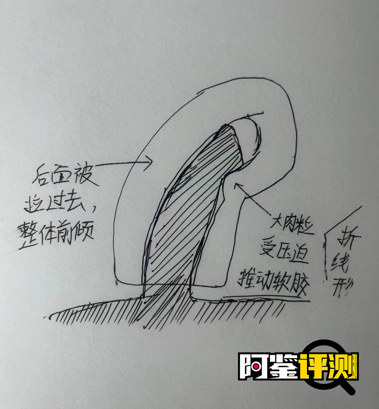 汤玛托易士-“柔软妹妹“评测,日产超软果冻胶体!