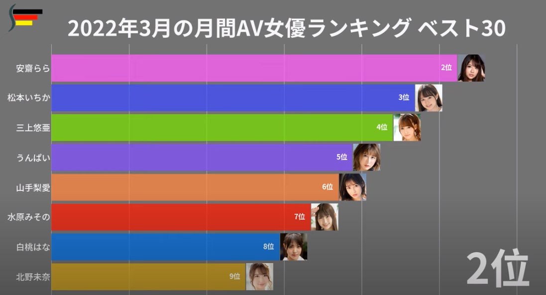 NPG极上生腰(七代目)评测!备受瞩目的续作,首次采用电动设计的顶配大屁股!