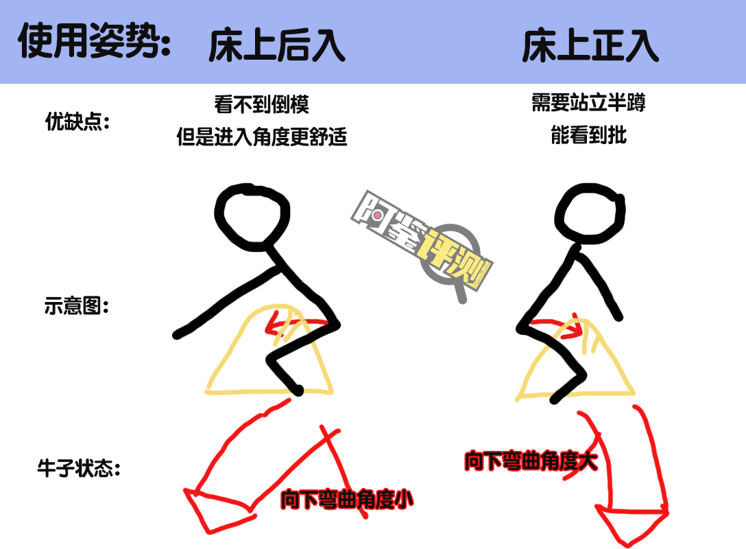 GXP-肉壁川上雅评测(大型倒模)!又一款床上使用的玩具,但是8.7kg!