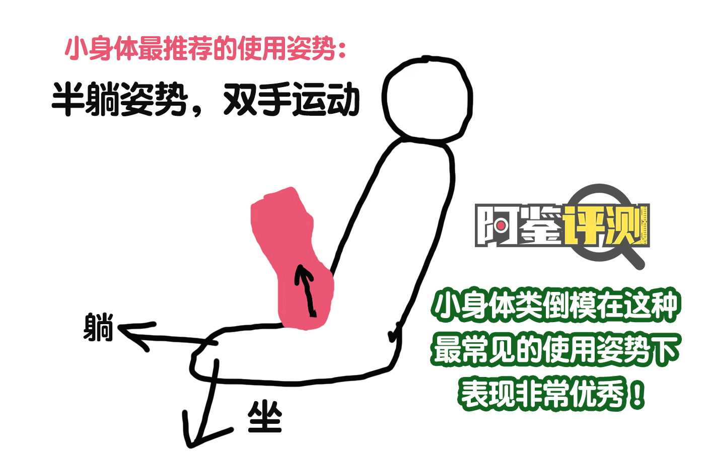 GXP-幻梦生腔“月姬”评测!多次使用后,我与小身体倒模“误会解除”!