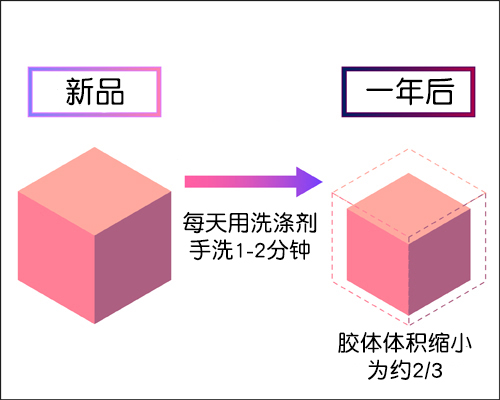ONAHO-“momo酱”(慢玩)评测!梦中的桃花源,甜甜的少女香~