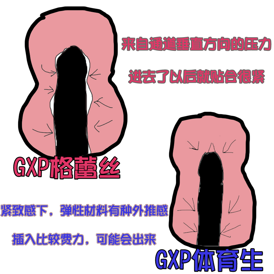 GXP-应援体育生(高刺激)评测!超紧的双通道大型名器,摩擦感差点意思