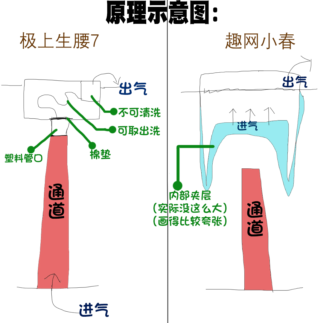 COC——”黑客甜心”评测！贯通同时还有”局部吮吸“？国产电动杯特有的奇怪优化方向