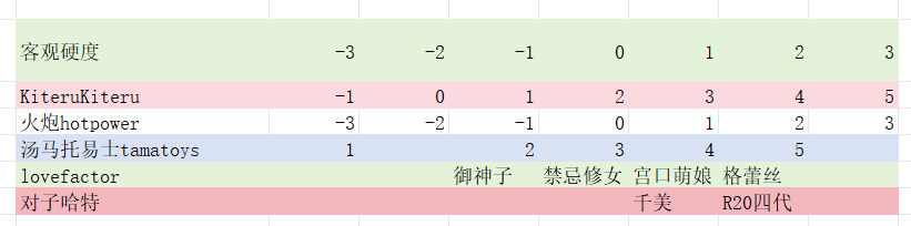 キテルキテル——“遗迹守卫Zero White Lv0”评测!如水般脂软感的慢玩,评价竟如此两极分化?