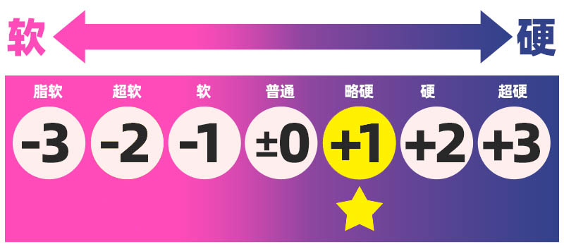 TMT——"樱井夏树"评测!经典的硬质狭穴感,通道复杂略微有些提升,但没有变化太多