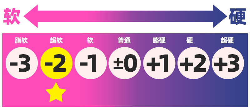 GXP——“夏威夷之旅”评测!最夸张的20kg“健身道具”,两处软胶的(超级贵)娃娃级玩具!