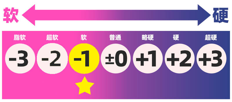 Ride-Japan “软弹邦尼兔“，多角度连续“炮击”！你能不能顶得住？