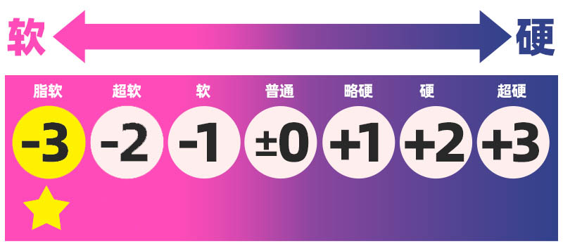 魔眼——“蓬松螺旋球soft”评测!魔眼新材料首秀,直接超越了对子的注塑水平