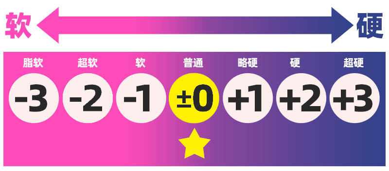 kaguyano——”啾佩拉”评测!看起来是个很奇怪的设计,但用起来居然还可以?!