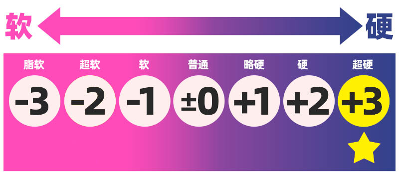 对子哈特-“大小姐-环奈”评测!(高刺激)肉环肉粒,铜墙铁壁!