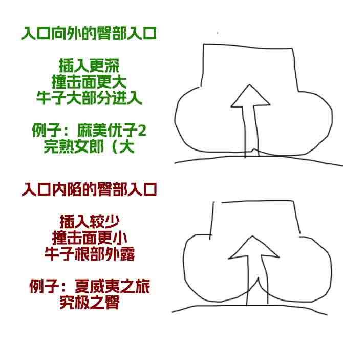 HMAX——“究极之臀”评测!虽然手感上是个不错的软臀,但体验居然这么不好